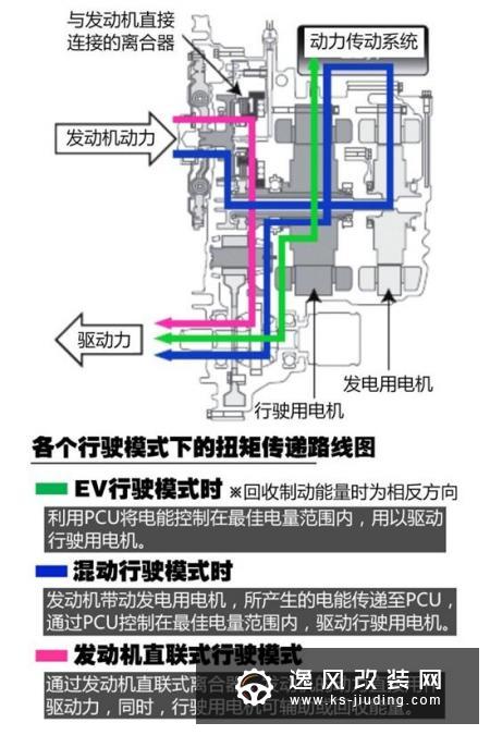 无限接近EV 本田i-MMD插电式混动详解
