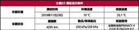 小鹏G3性能测试：高速敞开跑能跑多远？