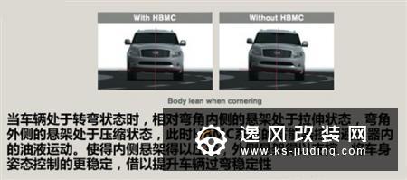 日产HBMC技术解析