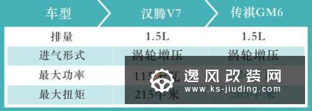 家用首选 汉腾V7与传祺GM6对比哪个更值得买