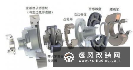汽车变速箱类型大全 种类大全