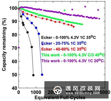 续航可超100万英里？特斯拉推出新型电池