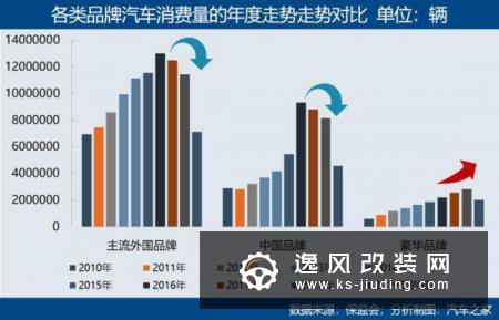 下沉 豪华品牌消费逆市增长的逻辑解读