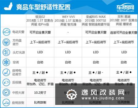 2018款领克02完全评价报告