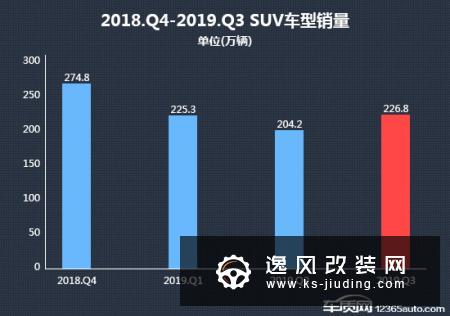 2019年三季度热销SUV投诉销量比排行