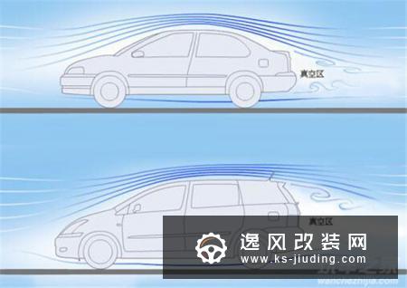 风阻系数公式 风阻怎么算