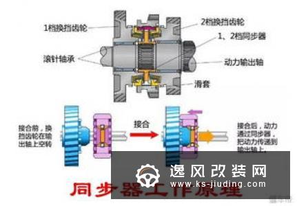 手动变速箱是什么 工作原理