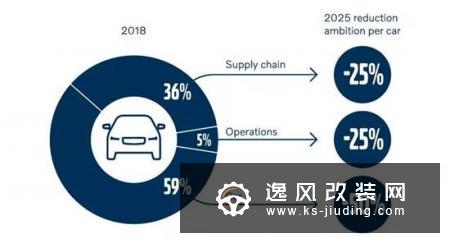 2040环境计划重磅发布：沃尔沃汽车全面发力