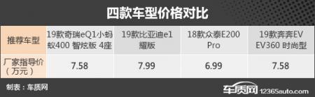 城市代步神器 四款自主纯电微型车推荐