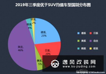 2019年三季度热销SUV投诉销量比排行