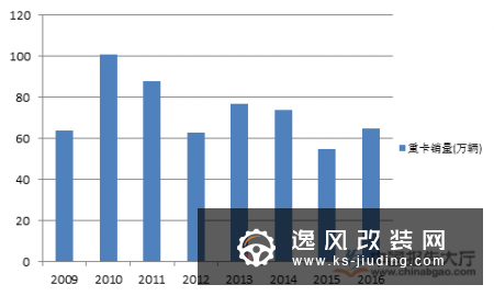 前10月重卡销量排行榜 东风/解放销量破2万