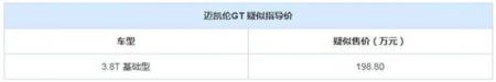 或售价198.80万 迈凯伦GT疑似价格曝光