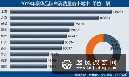 下沉 豪华品牌消费逆市增长的逻辑解读