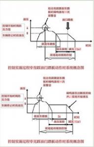刹车辅助有什么用?刹车辅助原理