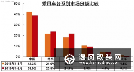 奔腾T99正式会晤,强烈的未来感设计令我感到十分惊艳