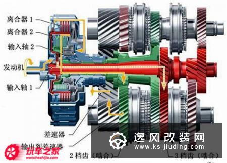 什么是双离合变速箱?双离合的车有哪些?