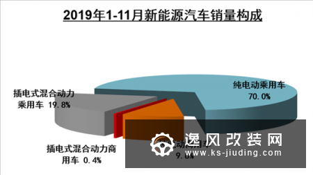 中汽协：新能源销量五连降 或呈同比负增长