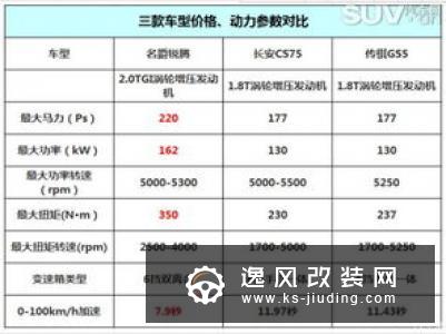 10万元买到新潮时尚suv全新名爵zs怎么样?