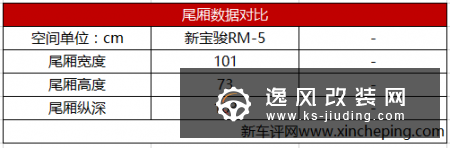 新宝骏RM-5首试：设计、用料、科技发狠力