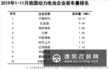 中汽协：新能源销量五连降 或呈同比负增长