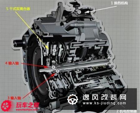 什么是双离合变速箱?双离合的车有哪些?