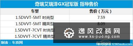 奇瑞艾瑞泽GX冠军版上市 售7.59万元起