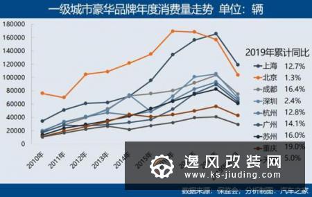 下沉 豪华品牌消费逆市增长的逻辑解读