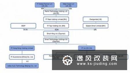 贾跃亭破产计划最迟将于11月8日表决