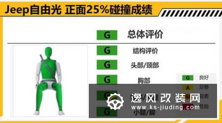 Jeep自由光碰撞测试解析 乘员保护充分
