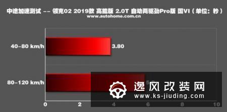 黑白灰时代已死 几款个性城市SUV推荐