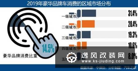 下沉 豪华品牌消费逆市增长的逻辑解读