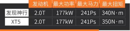 优惠9万/全系四驱 路虎发现神行值不值