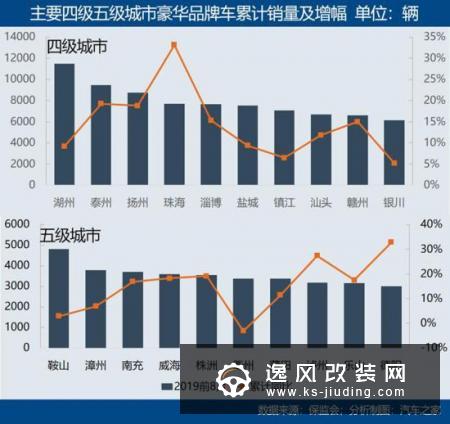 下沉 豪华品牌消费逆市增长的逻辑解读