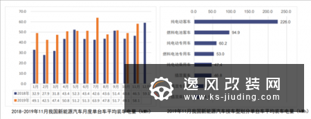 中汽协：新能源销量五连降 或呈同比负增长
