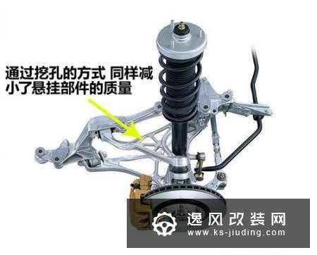 簧下质量是什么 对汽车的影响