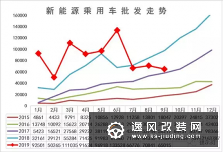 新能源车销量目标下调 TOP10车型排名大调整