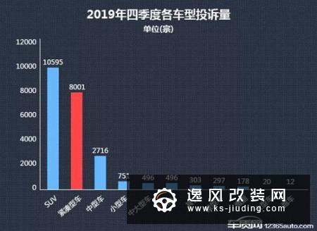 2019年三季度热销SUV投诉销量比排行