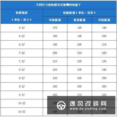 看中了轮毂，怎么选择合适的轮胎？轮胎和轮毂怎么匹配？