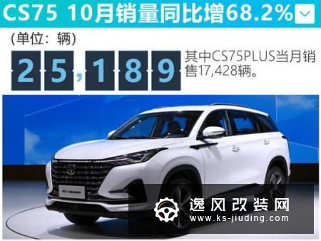 长安自主10月销量逆势增6.6% CS75大涨