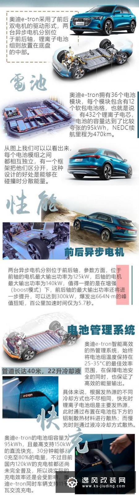 可能是Model X的最强对手 体验奥迪e-tron