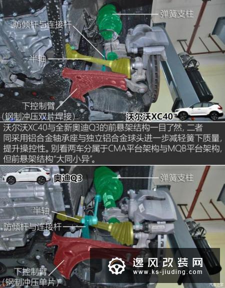决战欧罗巴 沃尔沃XC40/奥迪Q3底盘对比