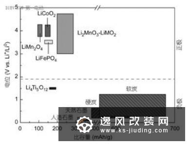 Nano One研发新方法 以低成本制锂电池材料
