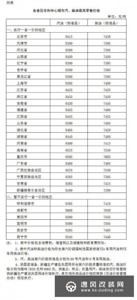 油价调整最新消息：汽柴油每升上涨0.05/0.06元