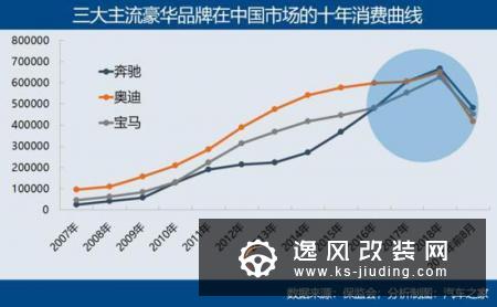 下沉 豪华品牌消费逆市增长的逻辑解读