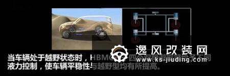 日产HBMC技术解析