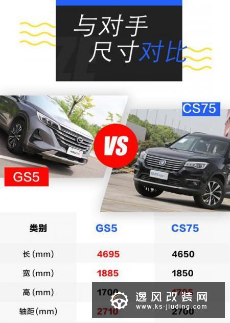 实力全面的优质选手 全新传祺GS5试驾体验