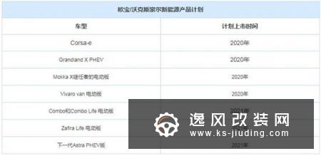 推8款车型 欧宝发布新能源产品计划