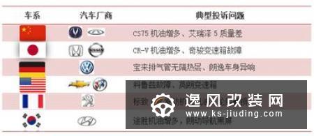 车辆蓄电池亏电问题投诉及故障分析报告