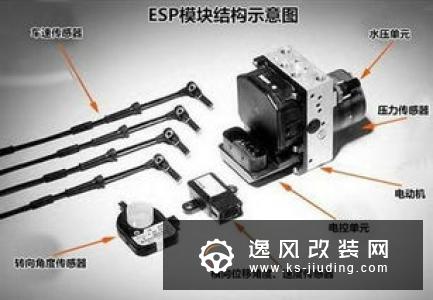汽车电子限速作用 工作原理