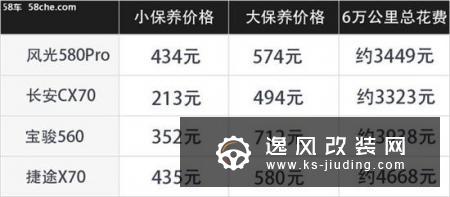 10万级的7座SUV 风光580Pro值不值？
